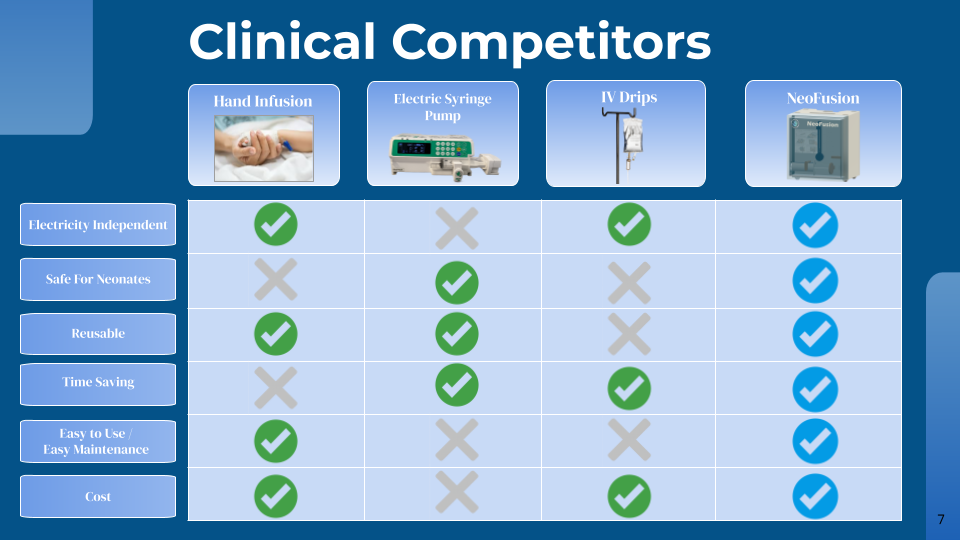 Competitive landscape slide