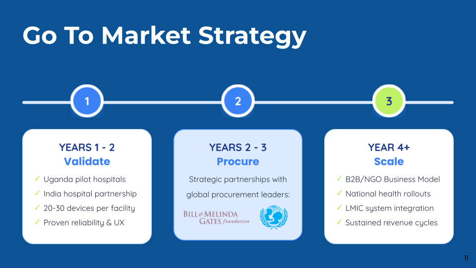 Market sizing or channels slide